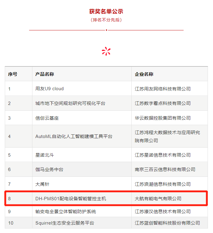 “DH-PMS01配電設備智能管控主機” 獲評